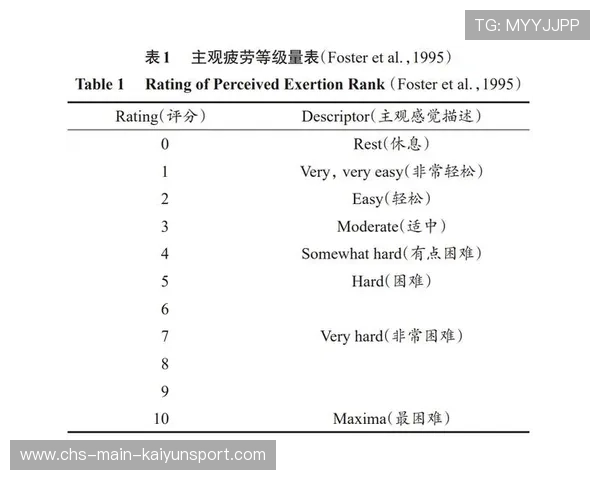 五大联赛训练负荷与伤病关系研究受关注，比赛时期训练负荷安排的主要特点是