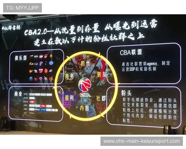 俱乐部在社群运营上进行创新活动增进球迷联系，俱乐部活动策划方案范文