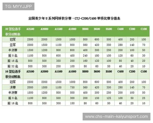 国际赛事成绩及积分更新，国际赛排名