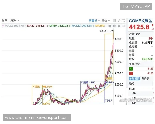 降息将至，中长线布局迎来黄金时机